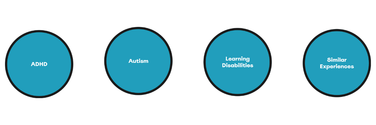 Banner showing the types of neurodivergent conditions I work with, including ADHD, Autism, Learning Disabilities, and similar experiences. Coaching for driven professionals who resonate with these identities.